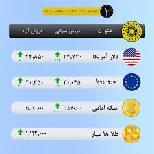 قیمت ارز امروز 99 10 22 In 2021 Pandora Screenshot Screenshots Pandora