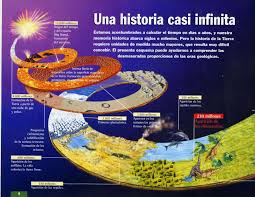 Pin De Ca Rdz En Geology Ciencias De La Naturaleza Historia De La Tierra Unidades De Medida