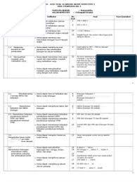 Kisi Kisi Soal Uas Matematika Kelas 4 Smtr 1 Matematika Kelas 4 Matematika Kurikulum