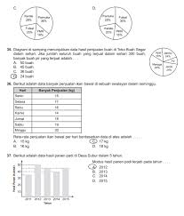Pin Di Soal Uasbn 2019 Sd