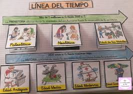 Pin En Huella Del Tiempo