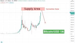 Bitcoin And Gold Have The Same Goal In 2021 Weekly Forex Forecast Bitcoin Gold Price Chart Bitcoin Price