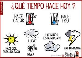 Que Tiempo Hace Hoy Learning Spanish Vocabulary Spanish Vocabulary Learning Spanish