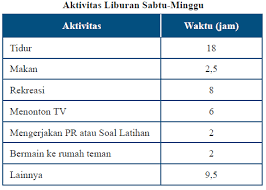 Kunci Jawaban Matematika Kelas 7 Halaman 12 13 Ayo Kita Berlatih 5 1 Kosingkat