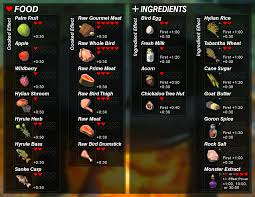 Full Effects Of All Cooking Ingredients Breath Of The Wild Album On Imgur Breath Of The Wild Cooking Ingredients Legend Of Zelda Breath