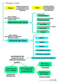 Profesor De Historia Geografia Y Arte Tiempo Y Clima Ensenanza De La Geografia Actividades De Geografia Tiempo Y Clima