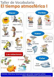 Weather In Spanish Tiempo Atmosferico Spanish Vocabulary A2 Spanish Vocabulary Spanish Weather Learning Spanish Vocabulary
