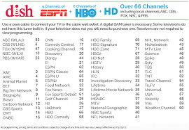 Here are the national listings for tnt: Channel Lineup