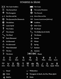 Ann Moura Symbols And Signs Grimoire For The Green Witch 2003 Witchcraft Symbols Witch Symbols Pagan Witch