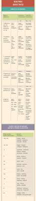 Aprende Todo Acerca Del Ingles Sin Salir De Este Post Palabras Inglesas Adjetivos Aprender Ingles