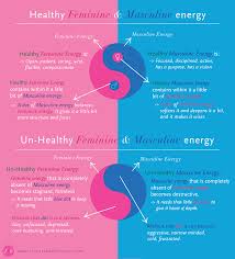 17 Best Images About Feminine Marketing On Pinterest Temples Spirituality And Feminine Divine Feminine Spirituality Masculine Energy Feminine Energy
