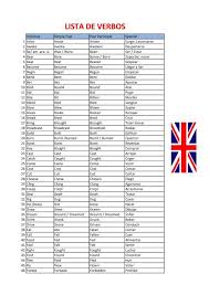 Verbos 1 0 1 Verbos Irregulares Ingles Lista De Verbos Lista De Verbos Ingles
