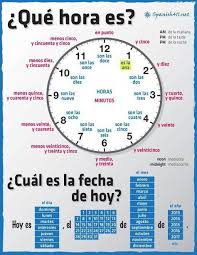 Que Hora Es Spanish Basics Telling Time In Spanish Learning Spanish