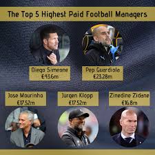 We break down the world's billionaires list based on the even in the teeth of jittery markets, many of the world's richest people have seen their wealth that said, environmental risks continue to dominate the leaderboard, accounting for five of the top 10 risks. The Top 5 Highest Paid Football Managers Ligalive