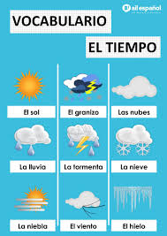 Vocabulario Tiempo Atmosferico Spanish Vocabulary Spanish Language School Learning Spanish Vocabulary