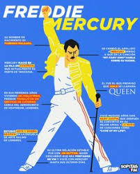 Freddiemercury Cumpliria 72 Anos El Legendario Lider De La Banda De Rock Queen Nos Conquisto Con Sus Temas Que Nos S Canciones Mejores Canciones Bulsara