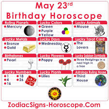 May 23 Zodiac Lucky Numbers Days Colors Animals Tarot Card And More Birthday Horoscope May 31 Zodiac Birthday Personality