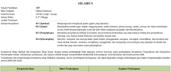 Untuk anda dan juga para guru yang. Silabus Bahasa Indonesia Smp Mts Kelas 7 Semester Ganjil Kurikulum 2013 Tahun Pelajaran 2020 2021 Didno76 Com