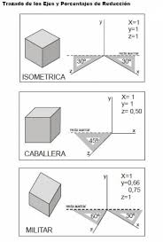Hola Jose No Te Pierdas Estos Pines Clases De Dibujo Tipos De Perspectiva Tecnicas De Dibujo