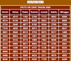 Data Result Hk 6d Harian New Togel 2021