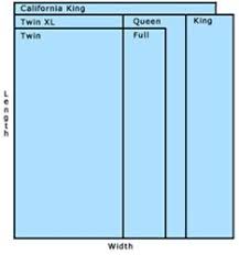 Mattresses Land Of Beds Mattress Sizes Mattress Cal King Mattress