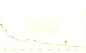 Pin On Best Company To Buy Gold