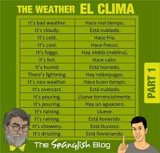 Ingles Clima Aprender Espanol Como Aprender Ingles Rapido Expresiones En Ingles