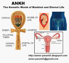 Nuta S Ankh Ankh The Kemetic Womb Of Mankind And Symbol Of Eternal Life Kemetic Spirituality Egyptian Symbols Ancient Symbols