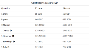 Gold Rate Today Gold Rate Gold Rate Per Gram Today 1 Gram Gold Rate 1 Gram Gold Rate Today Gold Rate Per Gram Gold Price In 2020 Today Gold Rate Gold Rate Silver Rate