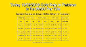 Discover Why The Gold Rate In Usa Is Skyrocketing Gold Rate Today Gold Rate Silver Rate