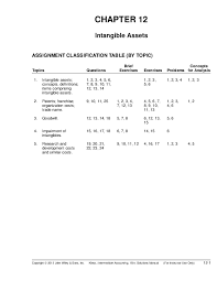 Doc Chapter 12 Intangible Assets Assignment Classification Table By Topic Martha Villa Academia Edu