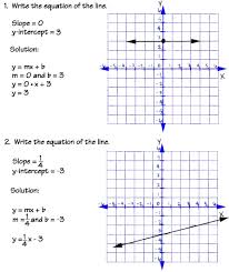 Linear Equations Solving Linear Equations Math Tutorvista Com Slope Intercept Form Slope Intercept Solving Linear Equations