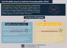 Tdiu Total Disability Individual Unemployability Cck Law