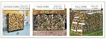 Face Cord Vs Full Cord Of Firewood Firewood Beautiful Backyards Fire Pit