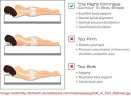 Pin On Beds