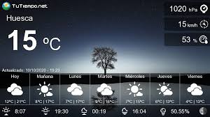 El Tiempo En Huesca Pronostico 15 Dias En 2020 Manana Es Lunes Viento Probabilidad De Lluvia