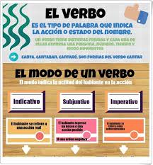 Pin En 3º Primaria Lengua Espanola