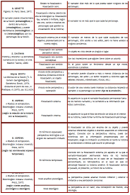 Pin En Educacion Siglo Xxi