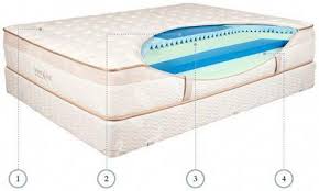 Zinus Memory Foam Mattress Full Foam Mattress Without Fiberglass Furnitureshopping Furnitureonline Foammattress Memory Foam Mattress Mattress Foam Mattress