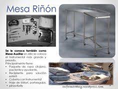 La Mesa Rinon Utilizada En Cirugia Es De Un Tamano Mas Grande Que La Mesa Mayo Instrumentos Quirurgicos Instrumentacion Quirurgica Enfermeria Quirurgica