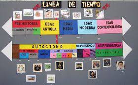 La Historia Y El Tiempo Linea De Tiempo Comparada Historia Del Peru E Historia U Linea Del Tiempo Personal Linea Del Tiempo Historia Lineas De Tiempo Historia