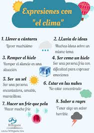 Hablar Del Tiempo Es Un Tema Frecuente Entre Espanoles Por Eso Hay Muchas Expresiones Relacionadas Expresiones En Espanol Aprender Espanol Vocabulario Espanol