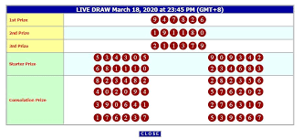 Pin On Hasil Result Hk