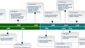 Linea De Tiempo Sobre La Historia Del Voto En Argentina Linea Del Tiempo Historia Linea Del Tiempo Lineas De Tiempo Historia