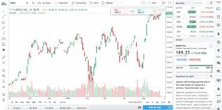 Track the top mobile apps with app annie intelligence. Best Stock Trading Software For Mac Of 2021