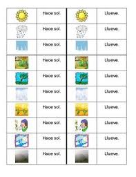 Pin On Spanish Basics Numbers Date Time Weather