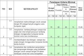 Aplikasi Kkm Kelas 1 Kurikulum 2013 Revisi 2017 Format Excel Pendidikan Kurikulum Ekstrakurikuler