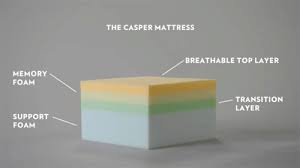 Casper Beds Mattress Changes 5 Questions You Need To Ask