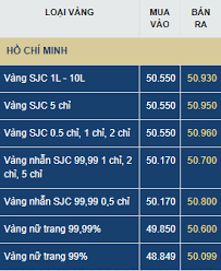Gia Vang Hom Nay 24 7 Sắp Tới đỉnh 60 Triệu đồng Lượng Thời đại