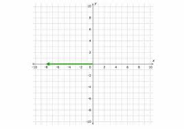 Rumus Vektor Spasial Dan Contoh Contoh Soal Beserta Jawabannya Pinterpandai Matematika Fisika Geometri